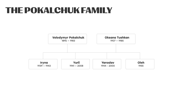 The Pokalchuk Family