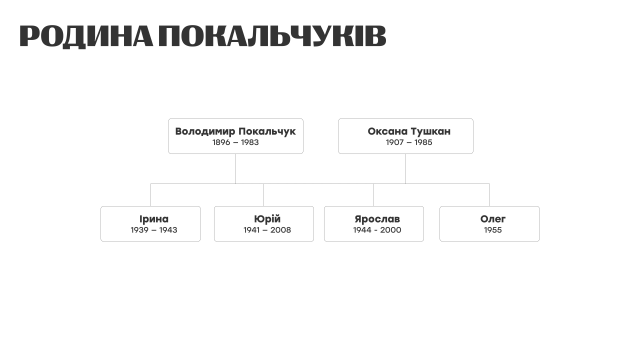Родина Покальчуків